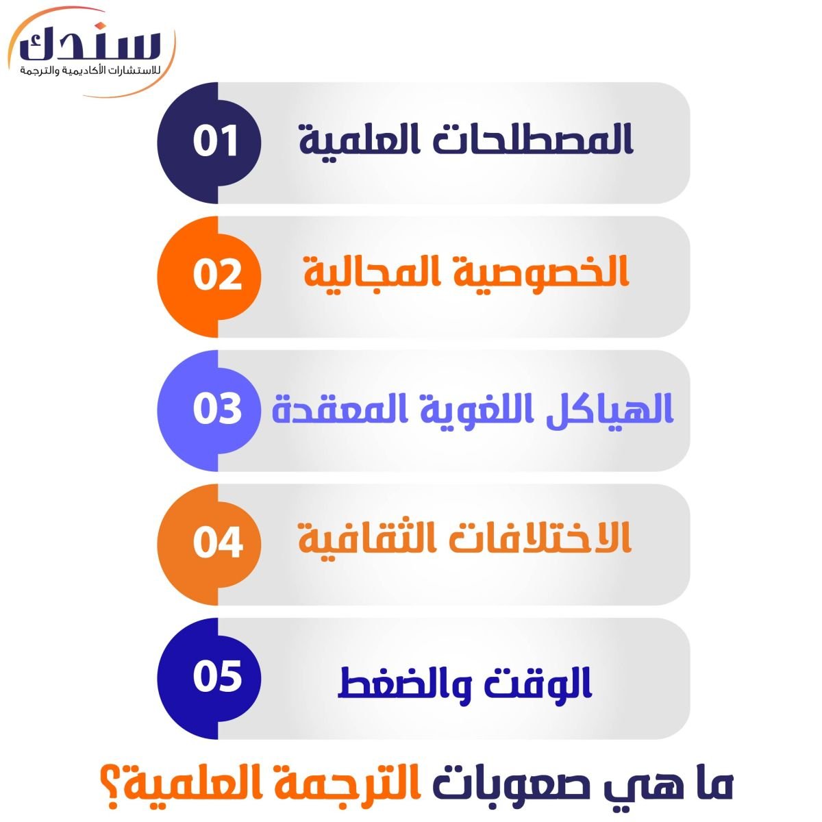 ما هي صعوبات الترجمة العلمية؟